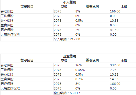 台江区社保多少钱一个月？可以使用男方生育保险申领补助吗？