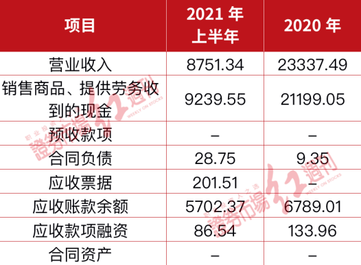 源杰科技披露招股书 股权交易价格疑点重重