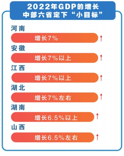 中部六省开出“药方”  “项目为王”成为“破题”之选