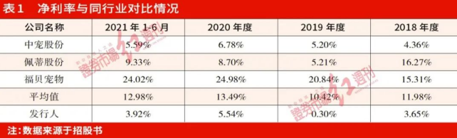 乖宝宠物递交招股书 利润空间面临境内外双重挤压难破局