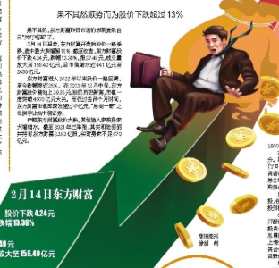 东方财富申请“关灯吃面”商标 果不其然股价下跌超过13%