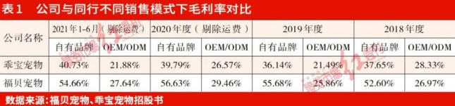 福贝宠物更新招股书 第三方数据真实性不足