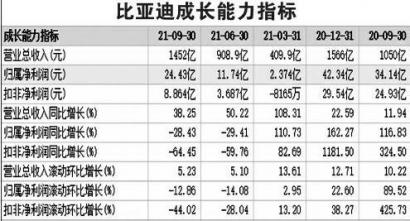 1月销量同比增长132% 布局新能源汽车产业链