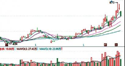 缩量反弹机构仍有分歧 元隆雅图(002878)获利抛售