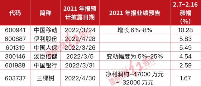 谷爱凌第二夺金点即将到来 元气森林三押三中