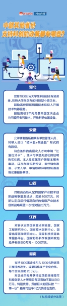 支持科研成果转移转化等 河南出台34条措施为科创“撑腰”