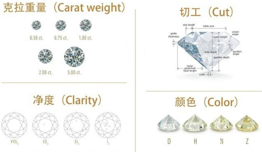 铂金1克拉钻戒多少钱？3.5万—25万之间