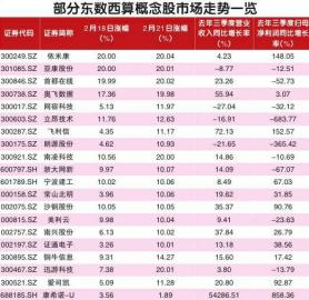 “超级工程”点燃做多热情 数字基建相关产业链将不断受益