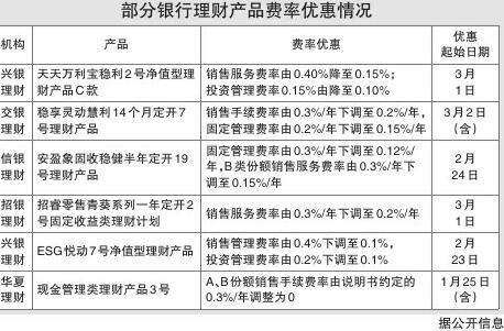 理财费率打响促销战 有银行将产品费率降至零