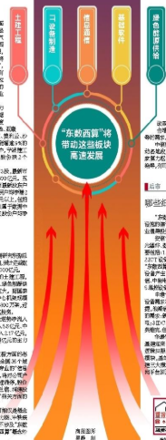 算力概念板塊大漲7.54% 杭企初靈信息兩天暴漲逾30%