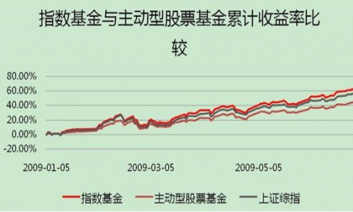 基金新手入门怎么玩？一定要选好时间购买