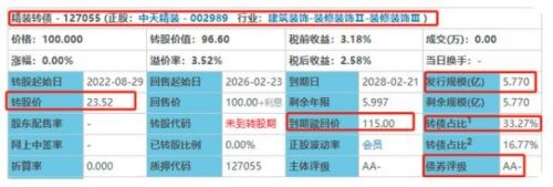 127005精装转债会破发吗？总市值约34亿元市场竞争力强