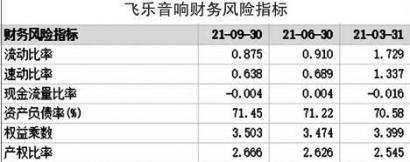 飞乐音响拟出售飞乐投资100%股权 股价逆市上涨