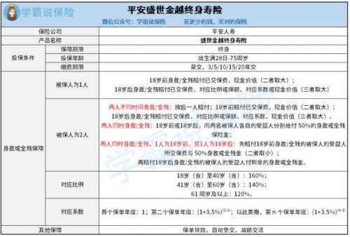 平安盛世金越终身寿险怎么样？可以设置双被保人