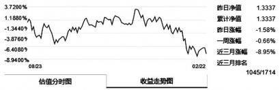 规模缩水等 募集接连受挫平安基金ETF布局艰难 