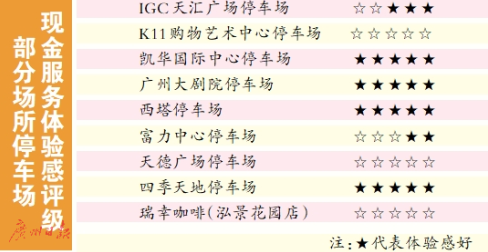 有停车场拒收现金被罚10万元 记者亲测广州超20家场所现金服务