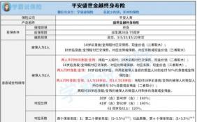 平安盛世金越終身壽險怎么樣？可以設(shè)置雙被保人