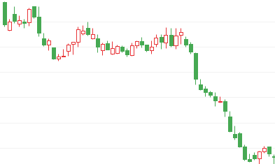 美股银行股集体下跌 巴克莱跌超7%花旗集团跌超4%
