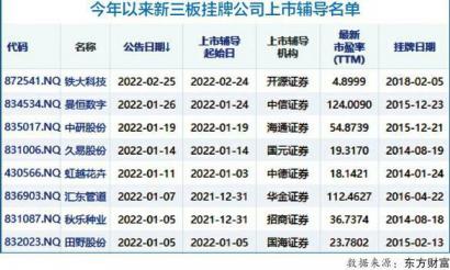 新三板挂牌公司这样转板上市 监管指引下信息披露不能乱来等