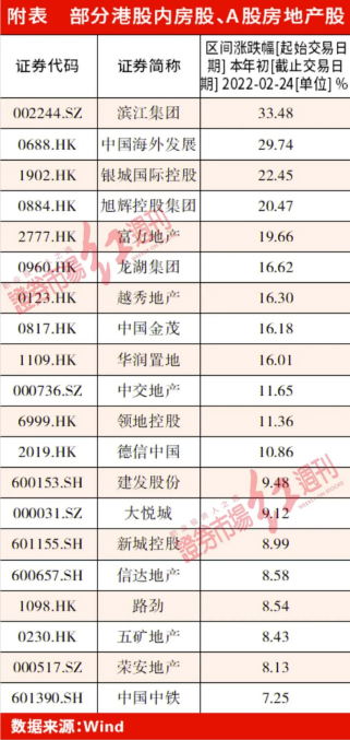 政策托市意图明显 多城下调房贷首付比例和利率