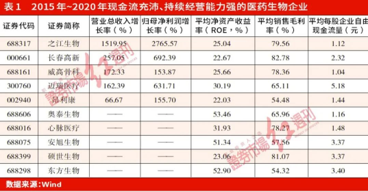 白酒“估值-业绩增速”匹配度提升  三类个股值得关注