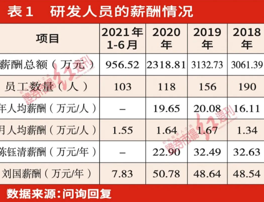 传神语联“带病”闯关科创板 股东与大客户存在潜在关联关系