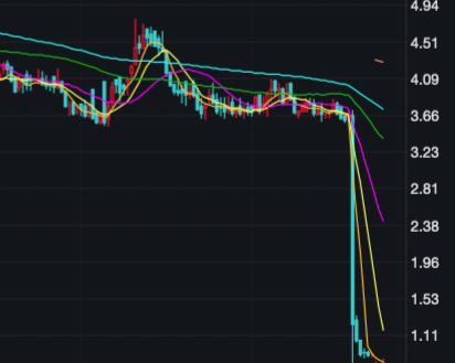 大族数控首日破发 开盘6分钟暴跌15%