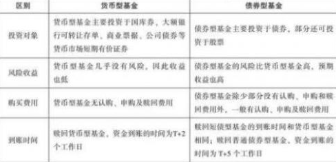 封闭期的基金为何一直跌？不接受投资者申购或赎回