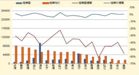 股票均价高于现价是好还是坏?要看k线形态和量价结合情况