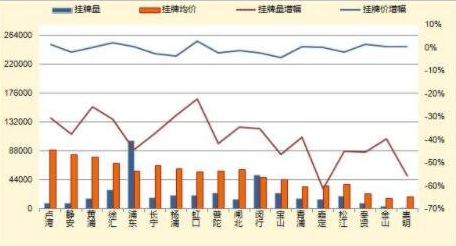 股票均价高于现价是好还是坏？要看k线形态和量价结合情况