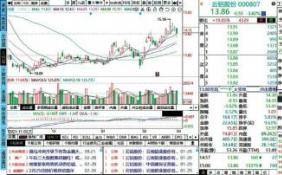 新股中簽率越低漲幅越大嗎？與新股發(fā)行量等因素有關(guān)系