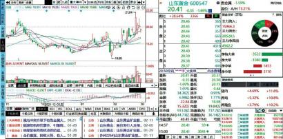 可转换优先股票和不可转换优先股票有哪些？怎么分辨？