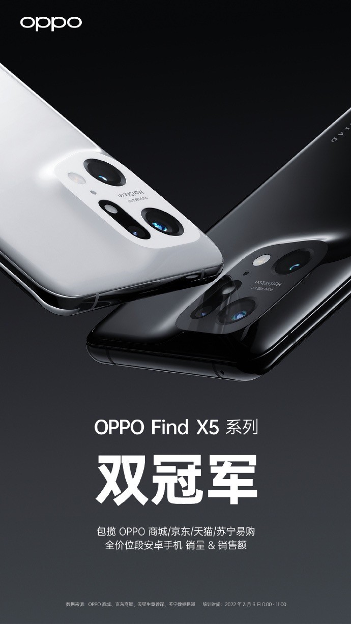 3999元起!Find X5系列开售，包揽四大平台销量&销售额双冠军