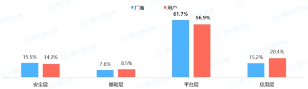 《2021年中国企业数智生态发展状况研究报告》即将发布，尽在CDEC2022数字智能生态大会！