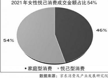 爱健身、懂科技、善投资等 多元“她力量”时代女性新诠释