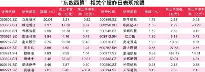 数字基建全年有望发力 我国数据中心规模已达500万标准机架