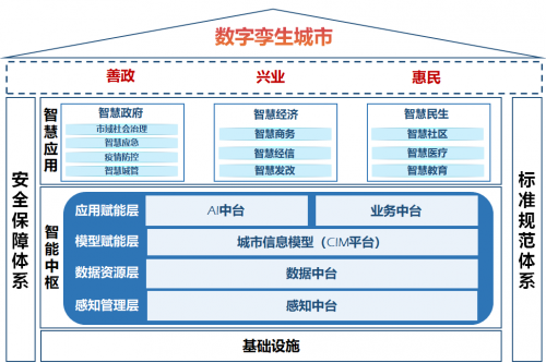 美亚柏科：“数字经济”成两会热词，新型智慧城市该如何发展？