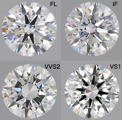 钻石净度挑选常见问题：钻石大小和净度高低有关联