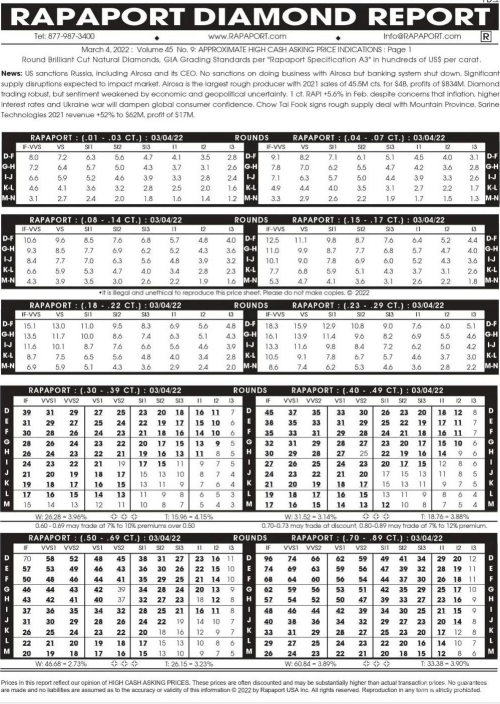 最新Rapaport国际钻石报价单 可依照报告选购钻石