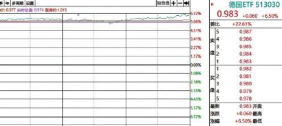 成长风格引领反弹 大成有色金属期货ETF涨2.40%