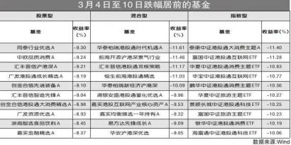 光伏板块逆势“扛大旗” 混合基金安信创新先锋A涨3.46%