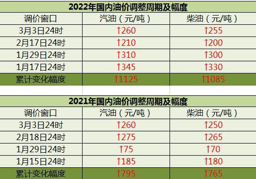 年内油价或进入