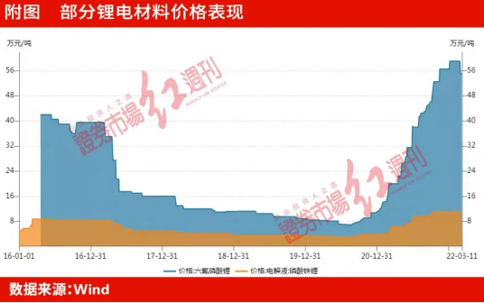 “妖锂”暴涨整车厂倒逼“宁德们”暂停涨价 有企业停止接单