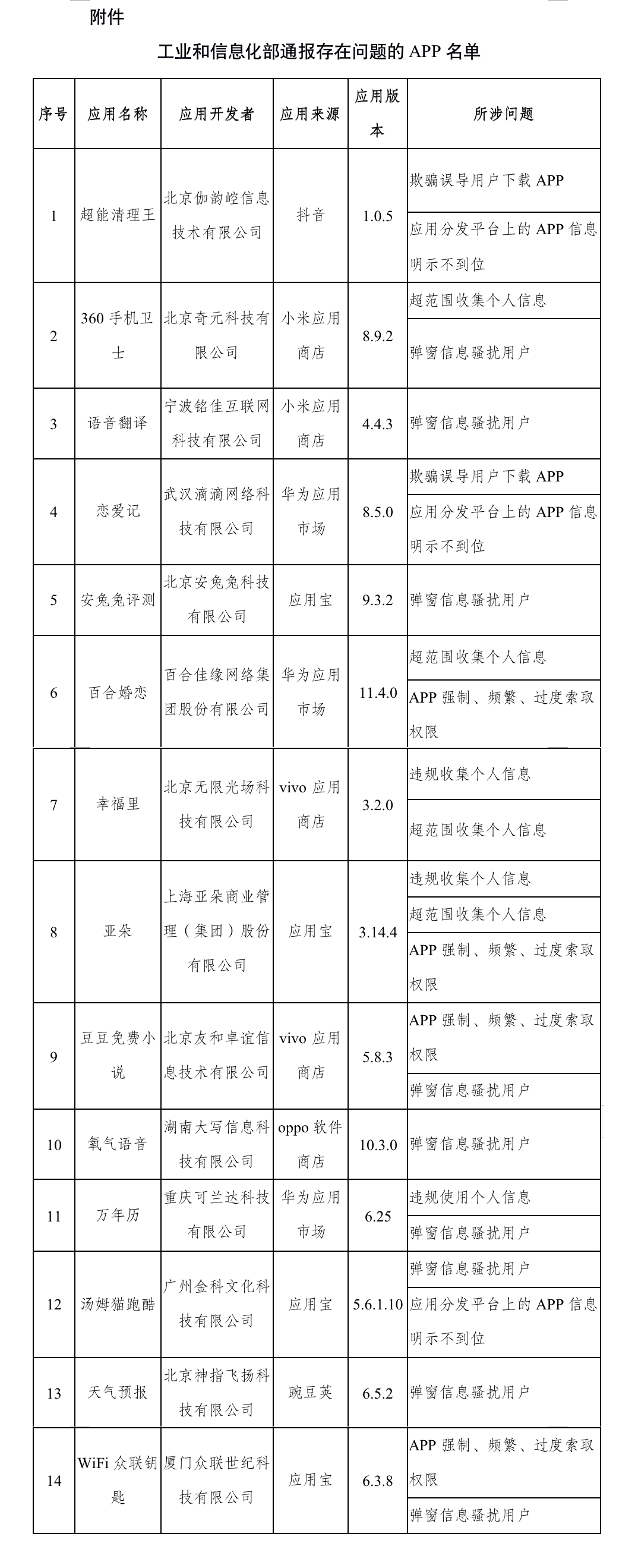 工信部通报14款侵害用户权益手机App 汤姆猫跑酷上榜