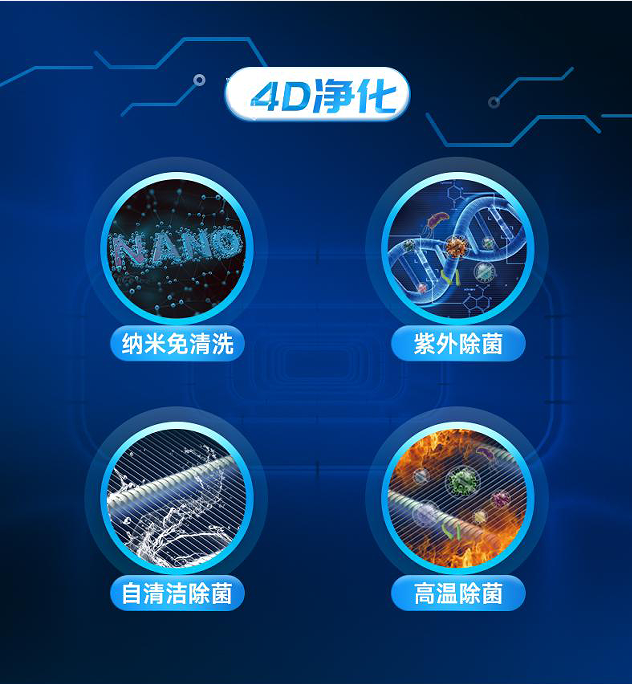 惠而浦4D凈化艙空調：清潔不動手，健康凈風徐來！