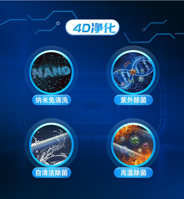 惠而浦4D净化舱空调：清洁不动手，健康净风徐来！