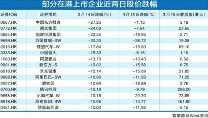 中概股重挫基金普跌 华泰柏瑞港股通时代机遇A下跌10.83%