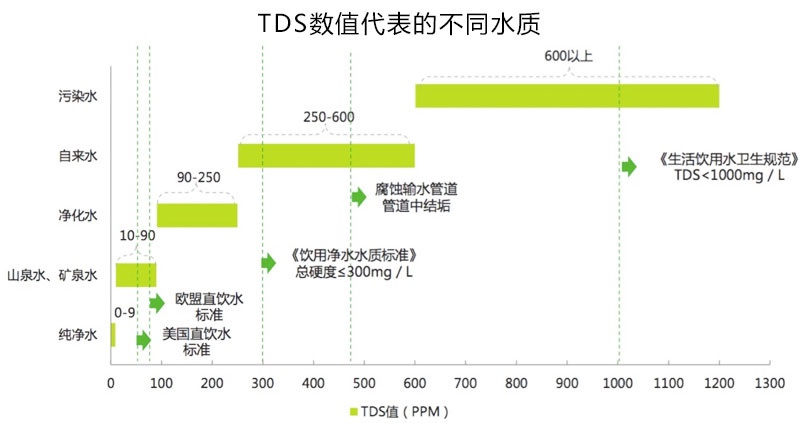 凡狐前置過濾，濾出純凈水生活