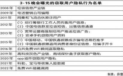 免费的才是代价最大的！流氓Wi-Fi遭曝光 360安全卫士也“上榜”