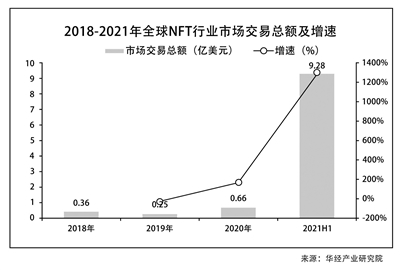 数字藏品大热 网友看好？专家谨慎？投资价值存疑？